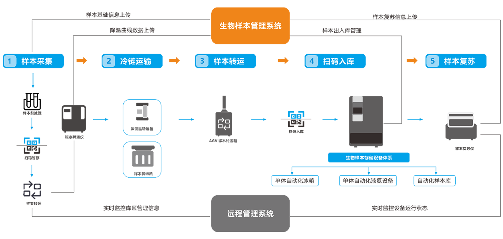 2024原材料网1688